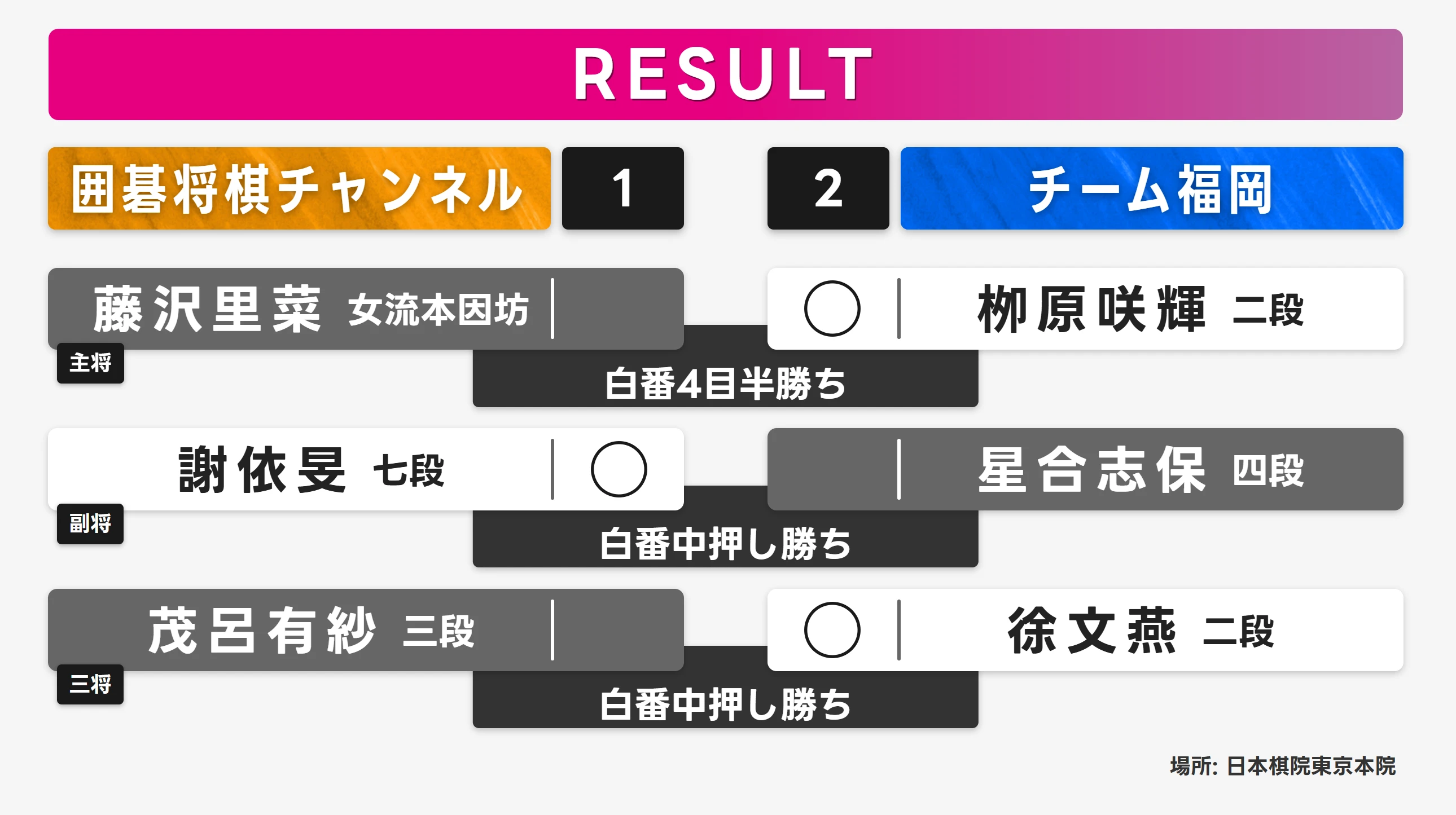 第2回Liリーグ スコアボードオーバーレイツール - 4